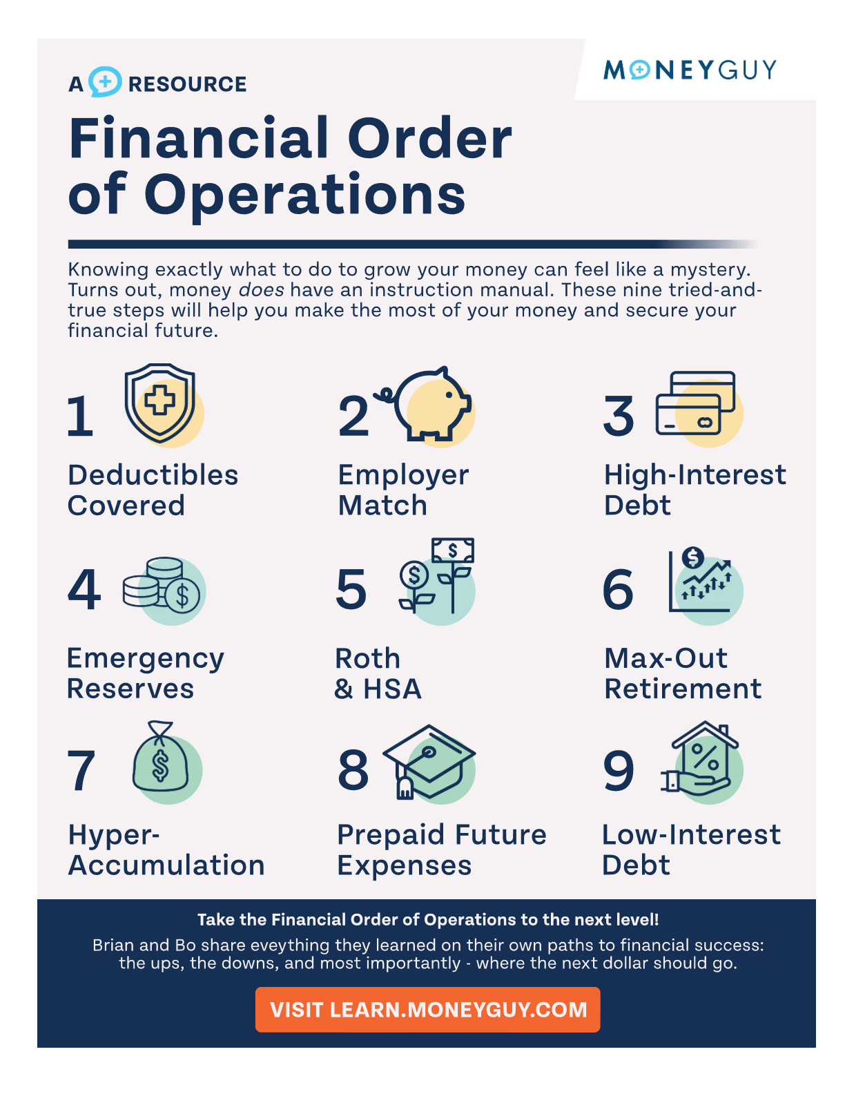 Financial order of operations